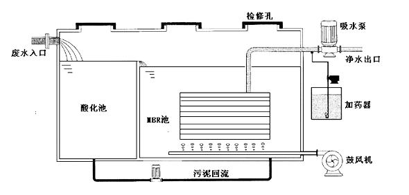 江南体育白云造纸厂专用污水处理设备要多少钱新闻报道(图2)